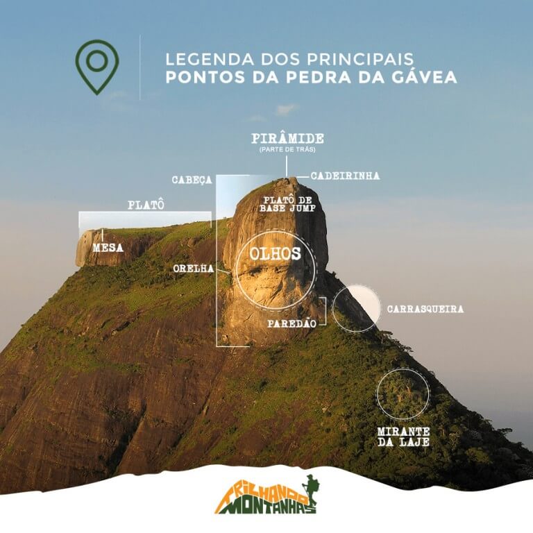 A imagem contém: Legenda dos principais pontos da Pedra da Gávea, Parque Nacional da Tijuca - RJ