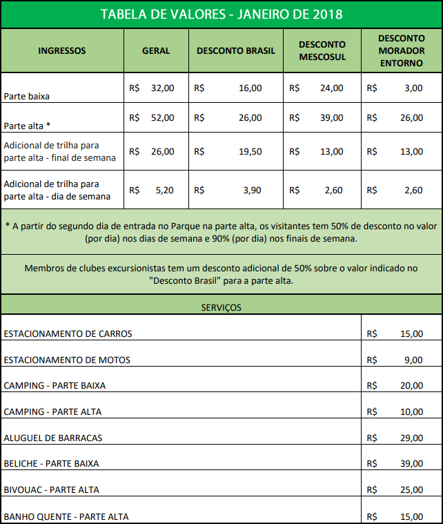 parque nacional da serra dos orgaoes tabela de valores atualizada em janeiro de 2018